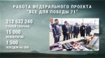 Народный фронт объявляет о запуске нового сбора в рамках акции «Всё для Победы 71!»