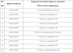 29 июля в Пролетарском округе Тулы будут бесплатно раздавать воду