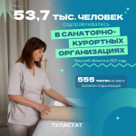 53,7 тысяч туляков отдохнули в санаториях в 2025 году