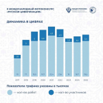 Тысячи взглядов. Миллионы историй. Одна страна