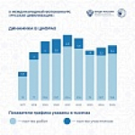 Тысячи взглядов. Миллионы историй. Одна страна