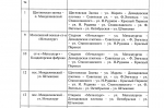 В Туле 23 августа запретят движение трамваев по Пролетарскому мосту