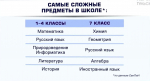 Каждый второй туляк не любил в школе математику