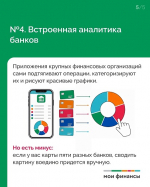 Как вести личный бюджет: 4 инструмента