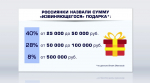 За какой подарок тулячки готовы простить партнера