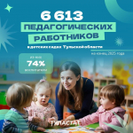 Более шести тысяч туляков работают воспитателями в детских садах