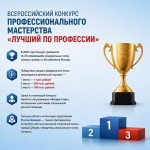 Всероссийский конкурс профессионального мастерства «Лучший по профессии»