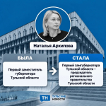 Кадровые изменения в правительстве Тульской области: новые назначения и зоны ответственности