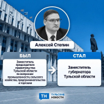 Кадровые изменения в правительстве Тульской области: новые назначения и зоны ответственности