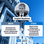 Кадровые изменения в правительстве Тульской области: новые назначения и зоны ответственности