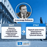 Кадровые изменения в правительстве Тульской области: новые назначения и зоны ответственности